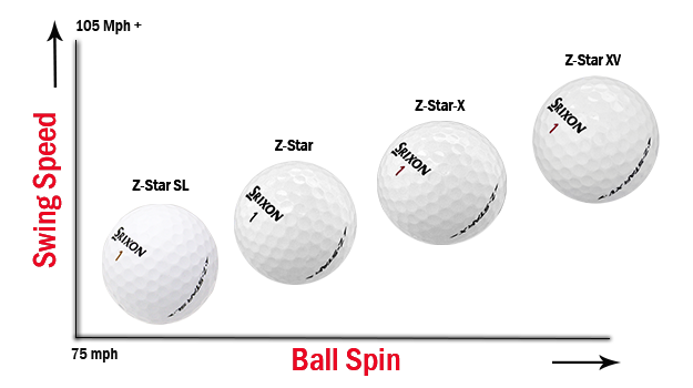 Golf Ball Spin Chart 2017