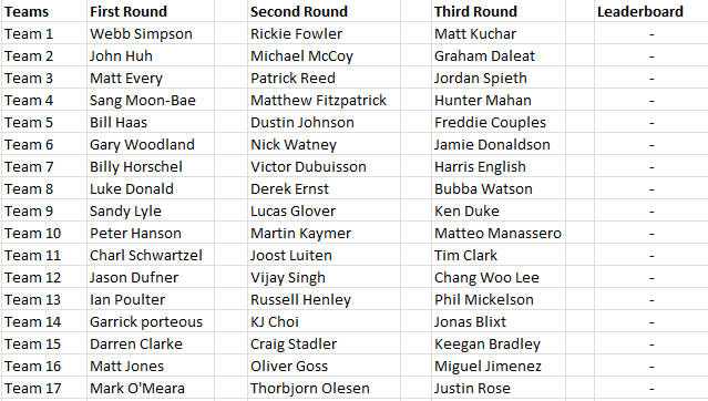 leaderboard