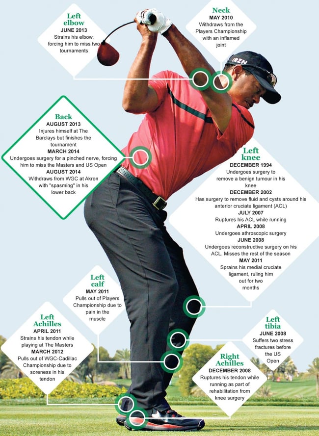 tiger-woods-injuries.jpg tiger-woods-injuries.jpg