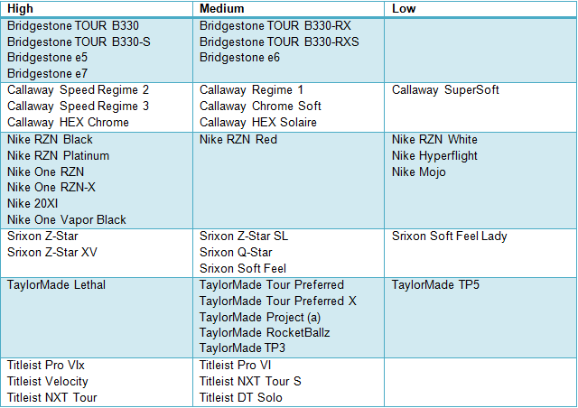 Compression Chart